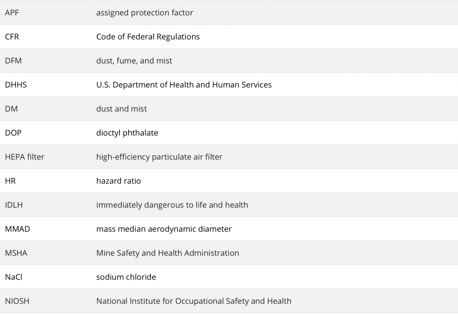 NIOSH Guide to the Selection and Use of Particulate Respirators Medical Equipment for Sale